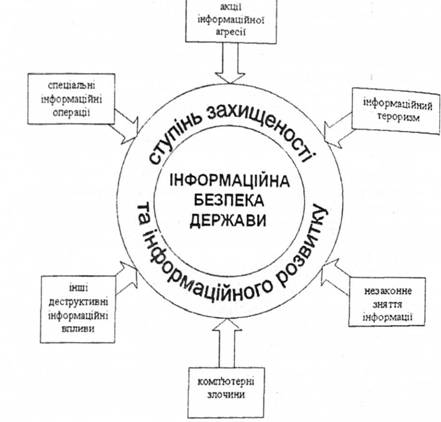 ВІЙНА ЗА СВІДОМІСТЬ: СУТЬ ТА ФОРМИ.